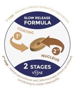 Continuous sleep thanks to melatonin and natural ingredients