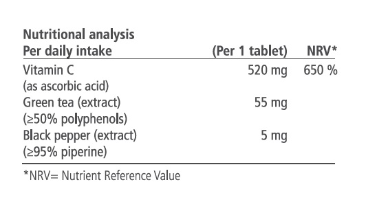 Nutritional Analysis Vitamin C - Vitae Health Innovation 